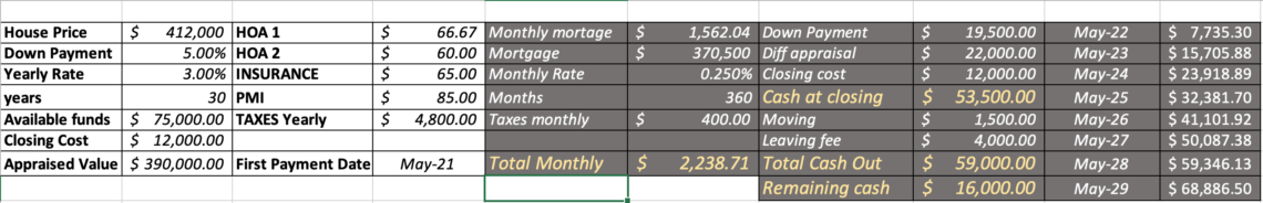 Tableau général pour acheter une maison