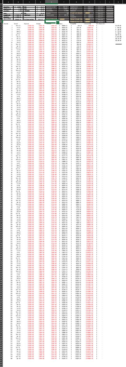 Faire un emprunt sur trente ans