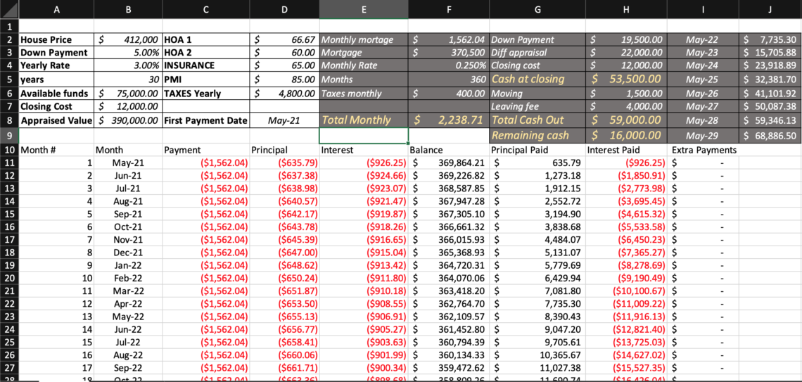 Tableau avec les mensualités en fonction du crédit